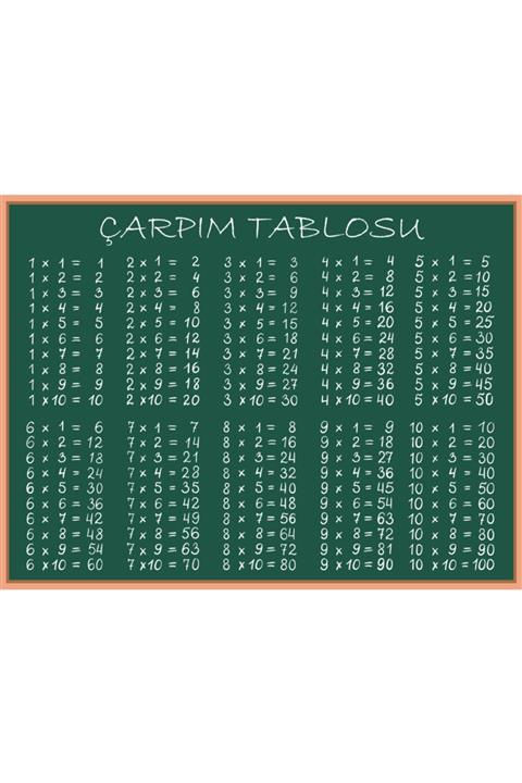 Ünsal Desing Eğitici Ilkokul Çarpım Tablosu Pvc Kaplama