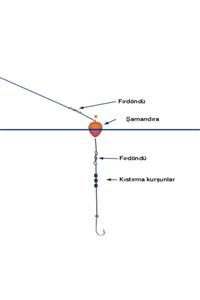 MARUTO Şamandıralı Kıyı Takımı