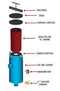 mulumulu 4'' Disk Filtre Çap: 27,5-50 Cm (55-60 TON/H)