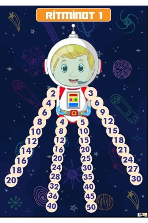 Gülpaş Ritminot Ritmik Sayma Afişi 1 (vinil Branda) 50x70 Cm