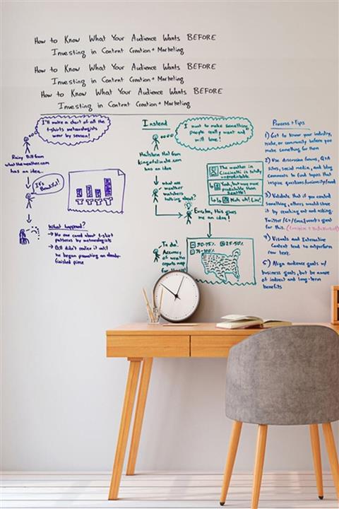 Tutunabilir Kağıt 2 Tane Şeffaf Akıllı Kağıt Tahta Yazı Tahtası 150x300 Cm Kalem Hediyeli Mıknatıs Özellikli