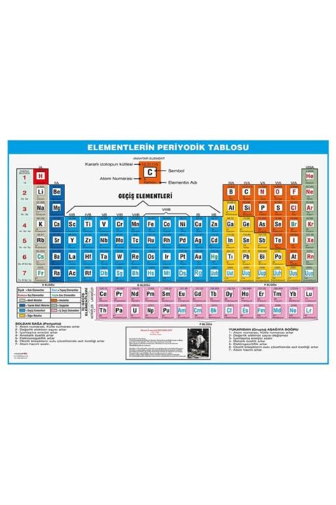 Okul Dünyası Periyodik Cetvel Levhası 70x100 Cm