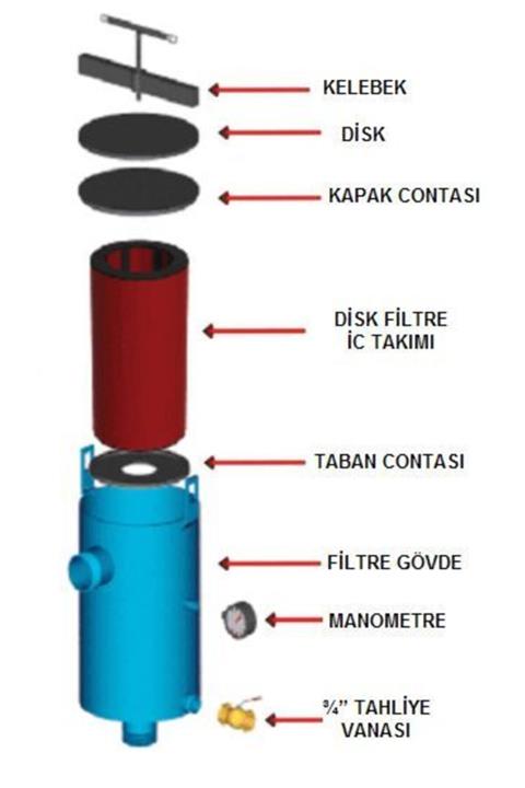 mulumulu 3'' Disk Filtre Çap: 22-40 Cm (40-45 TON/H)