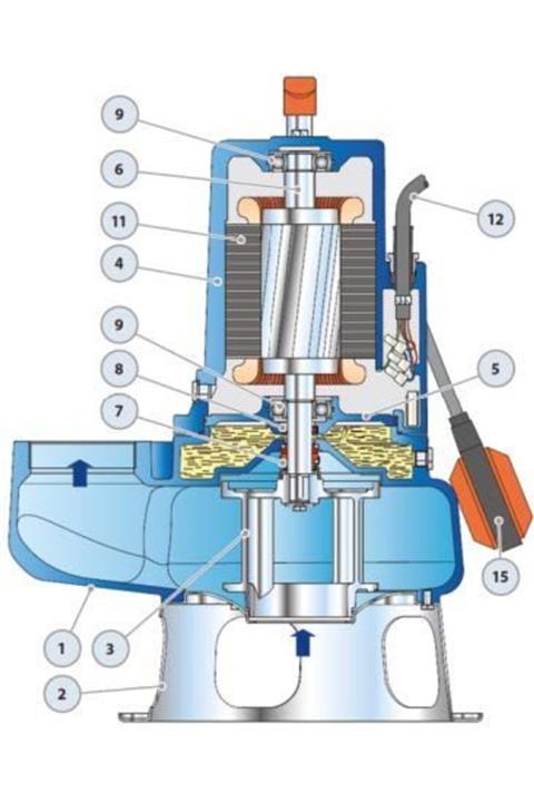 pedrollo Mc 40/50 Döküm Gövdeli Foseptik Dalgıç Pompa Trifaze