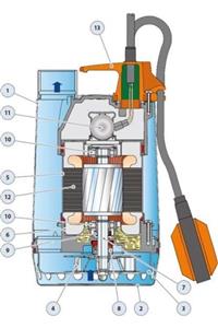 pedrollo RXm 4 Flatörlü Full Paslanmaz Drenaj Dalgıç Pompa Monofaze(220 Volt) 16 mss 15.6 m³/h