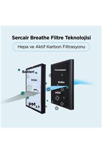 Sercair Breathe Filtre