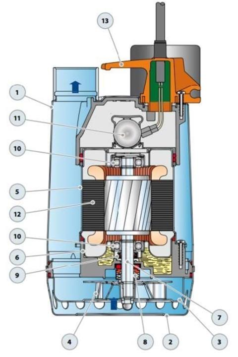 pedrollo Rxm 4 Gm Gizli Flatörlü Full Paslanmaz Drenaj Dalgıç Pompa