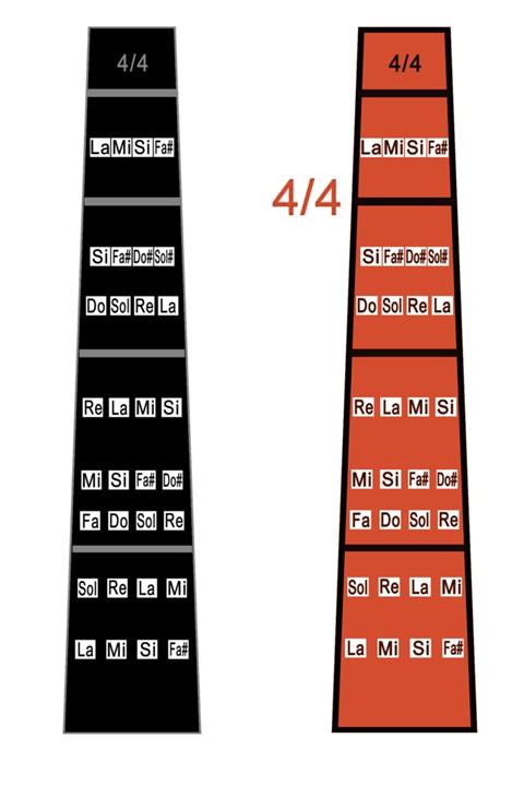 cantekin Keman Sticker 2 Adet Keman Nota Yerleri Türkçe Notalı Keman Tuşe Kılavuzu