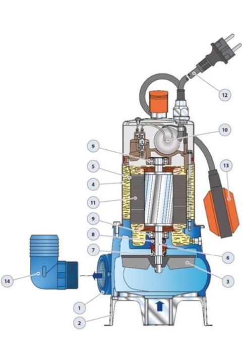 pedrollo Zxm 1a/40 Flatörlü Paslanamaz Gövdeli Foseptik Dalgıç Pompalar