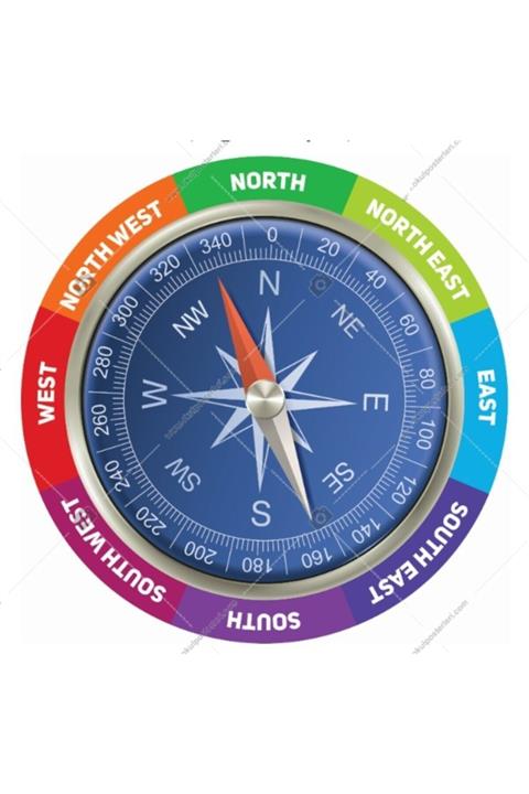 okul posterleri Pusula Zemin Uygulaması Ingilizce