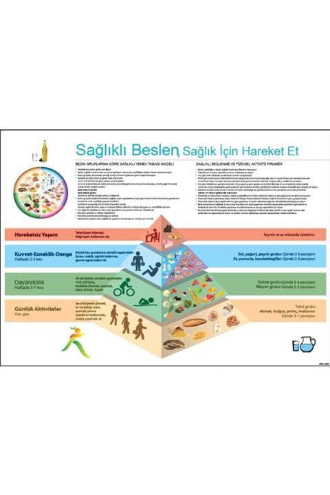 okulcenter Sağlıklı Beslenme Afişi (vinil) 70x100 Cm