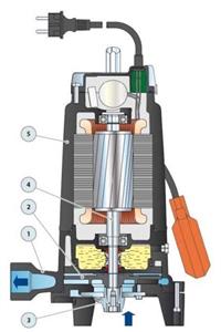 pedrollo Tr 1.1 Trf Parçalayıcı Bıçaklı (ÖĞÜTÜCÜLÜ) Foseptik Dalğıç Pompa Trifaze(380V) 23 Mss 7.2 M