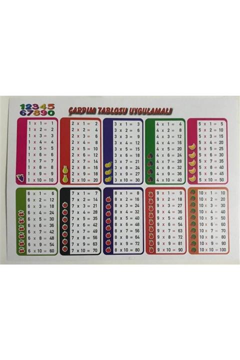 DANIŞMAN KIRTASİYE Alıştırmalı Çarpım Tablosu